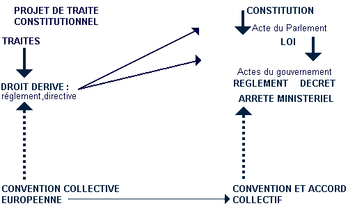 Tableau