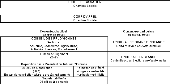 Tableau