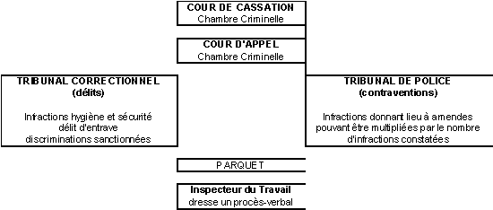 Tableau
