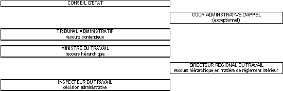 Tableau