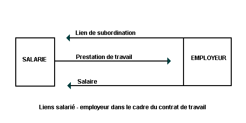 Tableau