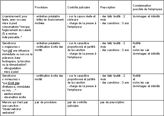 Tableau