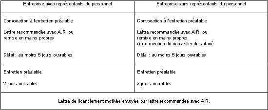 Tableau