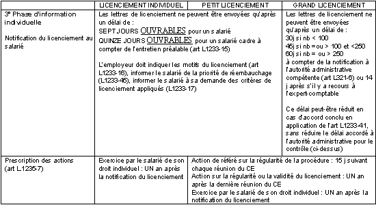 Phase d'information individuelle