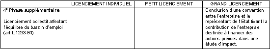 Phase supplémentaire