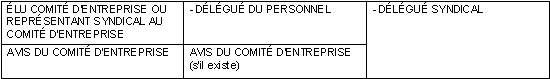 Entretien préalable