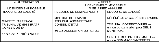 Inspection du travail