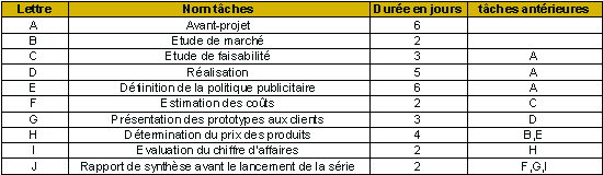 Tableau