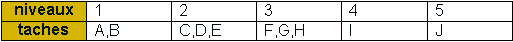 Tableau