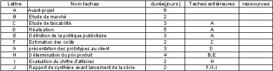 Tableau