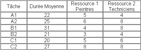 Tableau