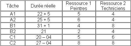 Tableau