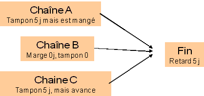 Schéma