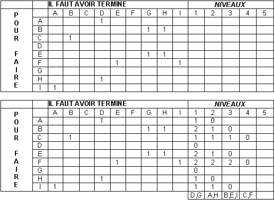 Tableau