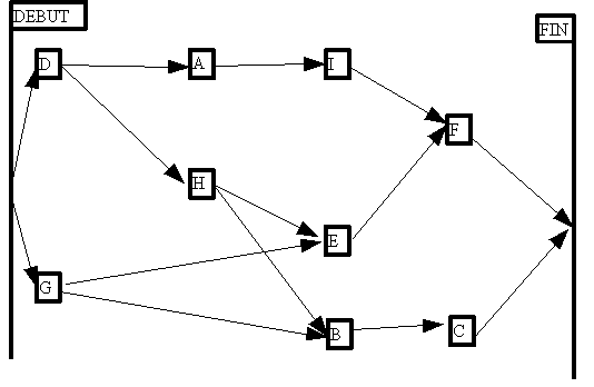 Diagramme sagital