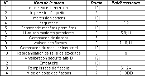 Tableau