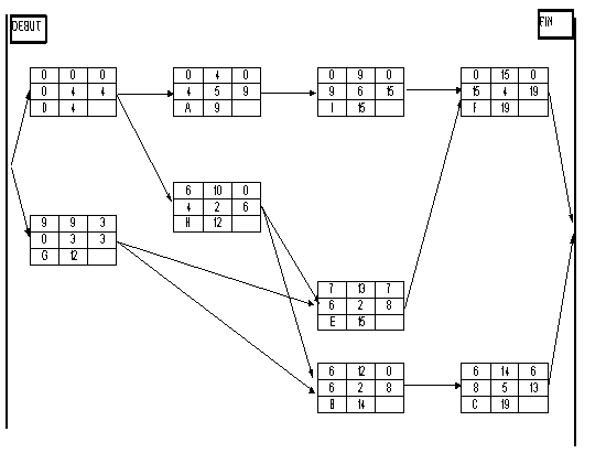 Graphe