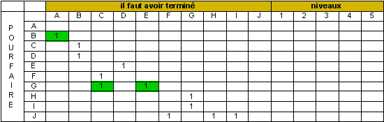 Tableau