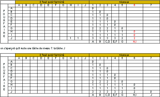 Tableau