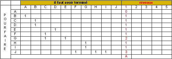 Tableau