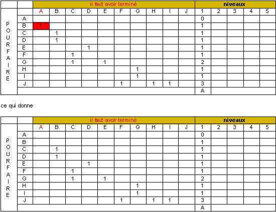 Tableau
