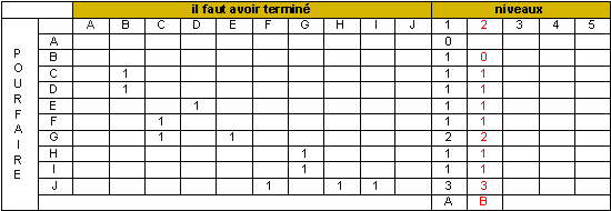 Tableau