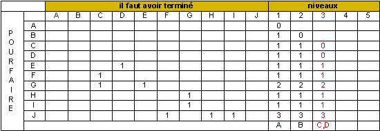 Tableau