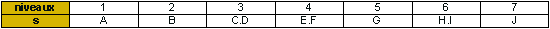 Tableau