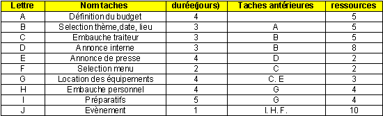 Tableau