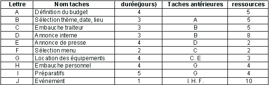 Tableau