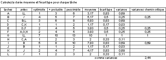 Tableau