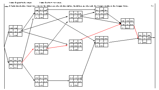 Graphe