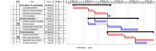 Exemple de planning