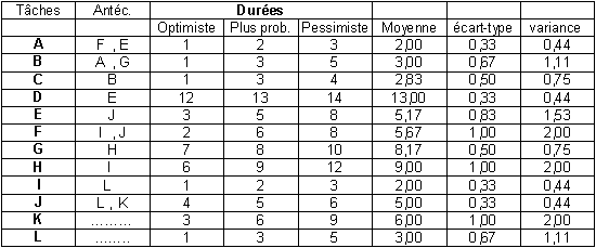 Tableau