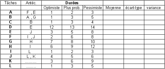 Tableau