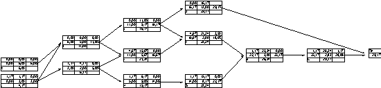 Graphe