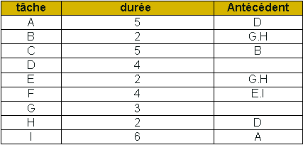 Tableau