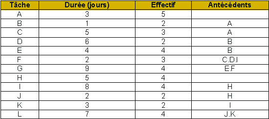 Exercice