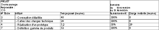 Fiche avancement