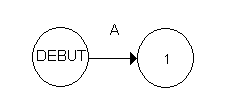 Graphe