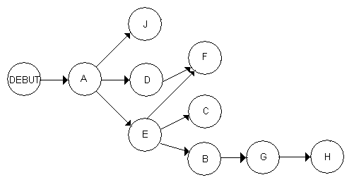 Graphe