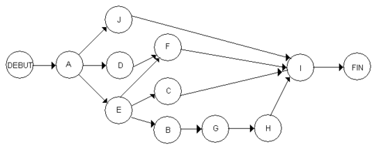 Graphe