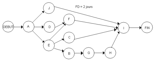 Graphe