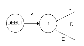 Graphe