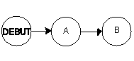 Graphe
