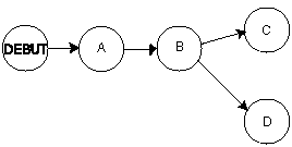 Graphe