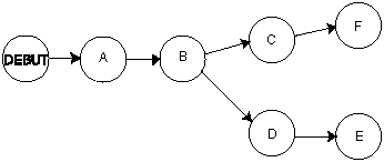 Graphe