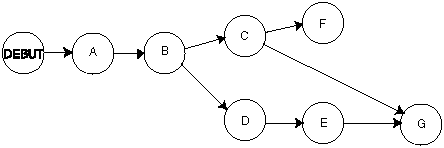Graphe