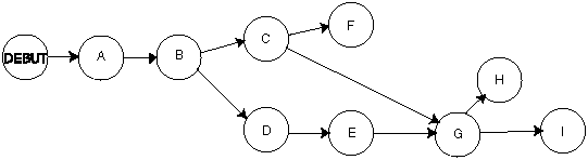 Graphe