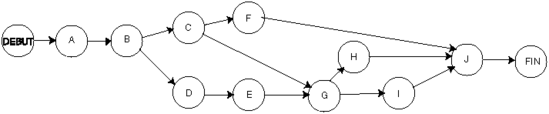 Graphe